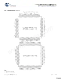 CY7C026AV-20AXI Datasheet Pagina 3