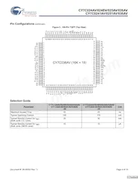 CY7C026AV-20AXI Datasheet Pagina 4