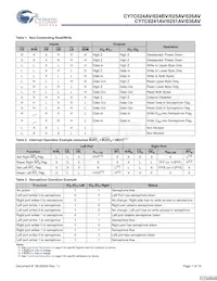 CY7C026AV-20AXI Datasheet Pagina 7