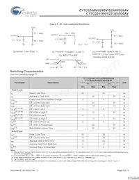 CY7C026AV-20AXI Datasheet Pagina 9