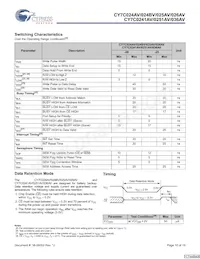 CY7C026AV-20AXI Datasheet Pagina 10