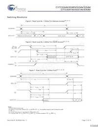 CY7C026AV-20AXI Datasheet Pagina 11