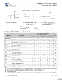 CY7C027VN-15AXC Datasheet Page 7