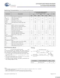 CY7C027VN-15AXC Datasheet Pagina 8