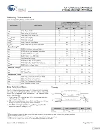 CY7C036AV-25AXC Datenblatt Seite 10