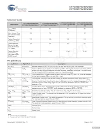 CY7C09089V-12AXI Datenblatt Seite 4