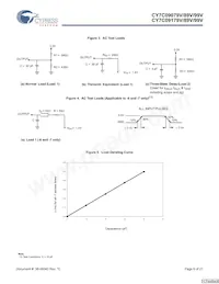 CY7C09089V-12AXI Datasheet Pagina 6