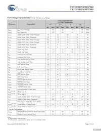 CY7C09089V-12AXI Datasheet Pagina 7