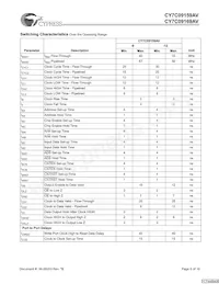 CY7C09169AV-12AXI Datasheet Pagina 6