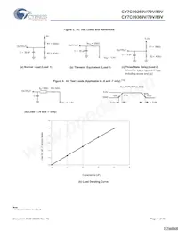 CY7C09389V-9AXI Datenblatt Seite 6