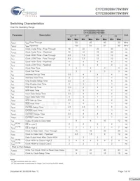 CY7C09389V-9AXI Datasheet Pagina 7