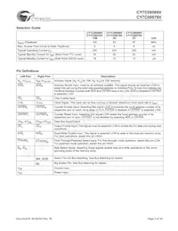 CY7C09579V-83AXI Datenblatt Seite 5