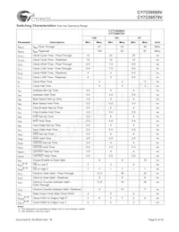 CY7C09579V-83AXI Datenblatt Seite 8