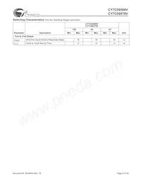 CY7C09579V-83AXI Datenblatt Seite 9