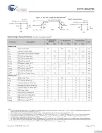 CY7C1019CV33-15ZXIT Datasheet Page 4