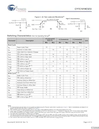 CY7C1019CV33-15ZXIT Datenblatt Seite 4