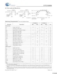 CY7C1020BN-15ZXCT Datasheet Pagina 3