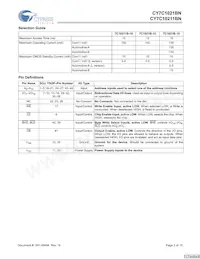 CY7C10211BN-10ZXCT Datasheet Page 2