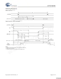 CY7C1021BL-15ZXIT數據表 頁面 5