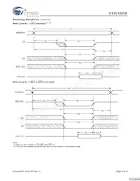 CY7C1021BL-15ZXIT Datasheet Pagina 6