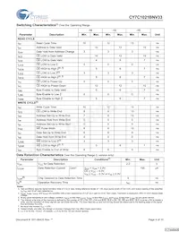 CY7C1021BNV33L-15ZXCT Datasheet Page 4