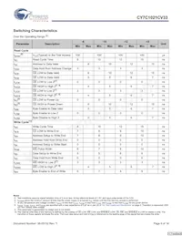 CY7C1021CV33-15ZSXAT Datenblatt Seite 6