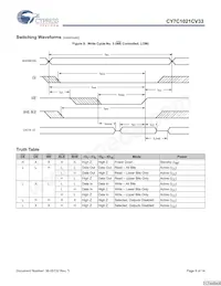 CY7C1021CV33-15ZSXAT數據表 頁面 9