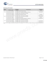 CY7C1021CV33-15ZSXAT Datenblatt Seite 10