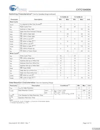 CY7C1049BNL-17VC Datasheet Pagina 5