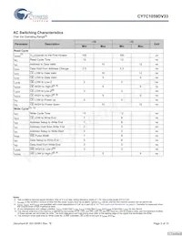 CY7C1059DV33-12ZSXIT Datasheet Pagina 5