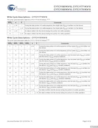 CY7C11681KV18-450BZC數據表 頁面 8