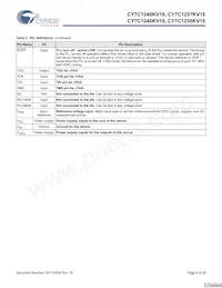 CY7C1250KV18-450BZXC Datasheet Pagina 8