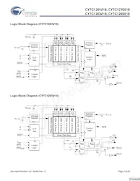 CY7C1263V18-400BZC Datenblatt Seite 3