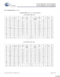 CY7C1263V18-400BZC Datenblatt Seite 5