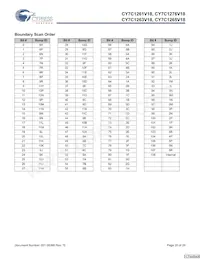 CY7C1263V18-400BZC Datenblatt Seite 20