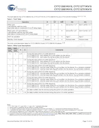 CY7C12681KV18-400BZXC Datasheet Pagina 11