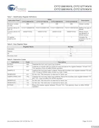CY7C12681KV18-400BZXC數據表 頁面 18