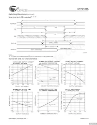 CY7C128A-35VC Datasheet Page 5