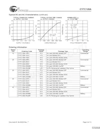 CY7C128A-35VC Datasheet Pagina 6