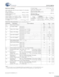 CY7C1297H-133AXC數據表 頁面 7