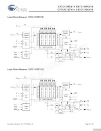 CY7C1315CV18-250BZI Datasheet Pagina 3