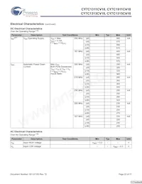 CY7C1315CV18-250BZI Datenblatt Seite 22