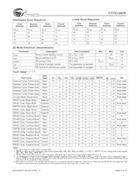 CY7C1347F-133AC數據表 頁面 6