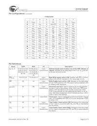 CY7C1351F-100AC Datasheet Pagina 3