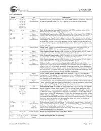 CY7C1352F-100AC Datasheet Page 3