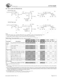 CY7C1352F-100AC Datasheet Pagina 9