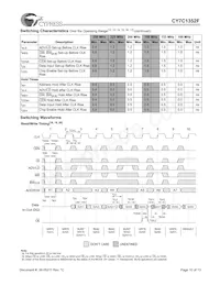 CY7C1352F-100AC Datasheet Pagina 10