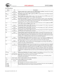 CY7C1352G-133AXI Datasheet Page 3