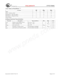 CY7C1352G-133AXI Datasheet Page 6