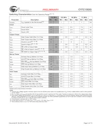 CY7C1352G-133AXI Datasheet Pagina 9